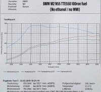 BMW TTE550 N55 UPGRADE TURBOCHARGER For 3 Series