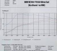 Load image into Gallery viewer, BMW TTE550 N55 UPGRADE TURBOCHARGER For 3 Series